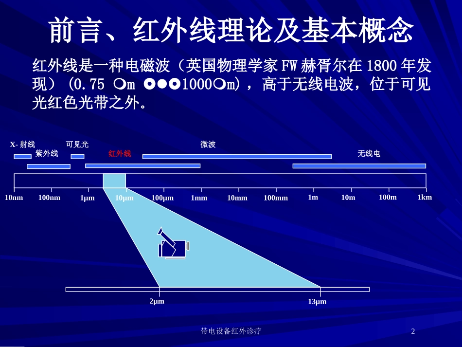 带电设备红外诊疗培训课件.pptx_第2页