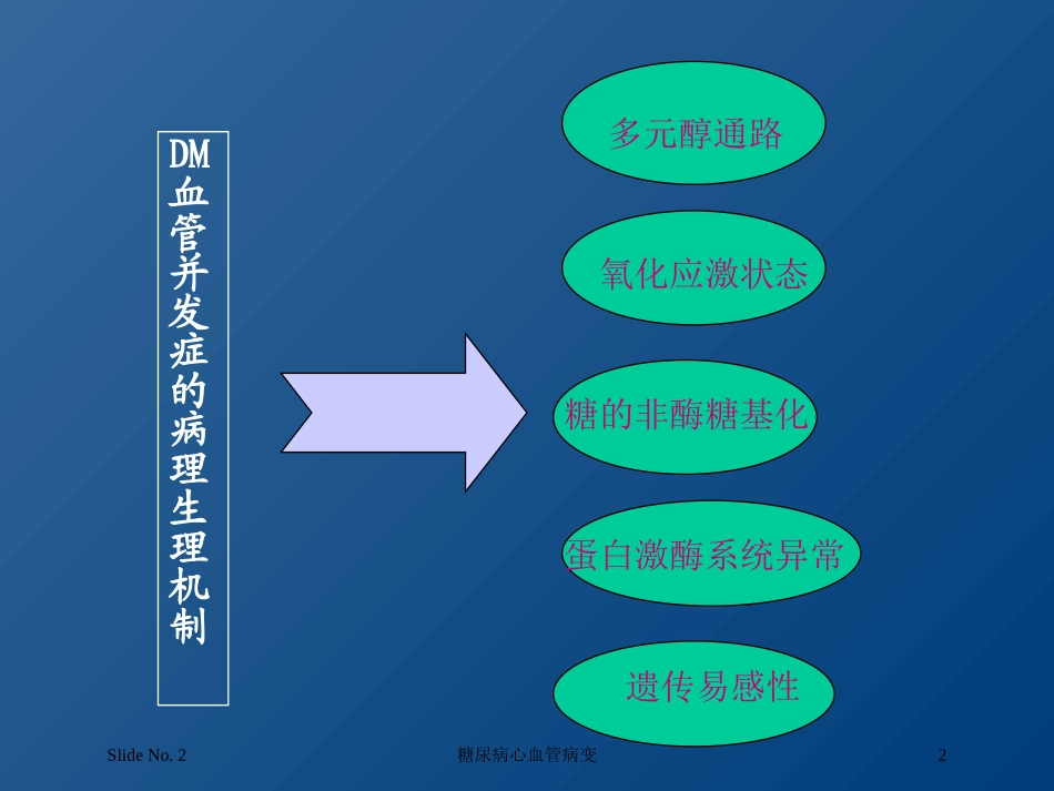 糖尿病心血管病变培训课件.pptx_第2页