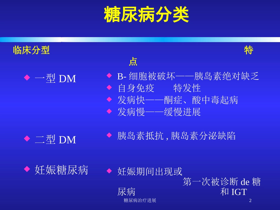 糖尿病治疗进展培训课件.pptx_第2页