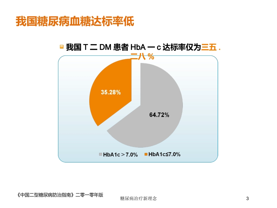 糖尿病治疗新理念培训课件.pptx_第3页