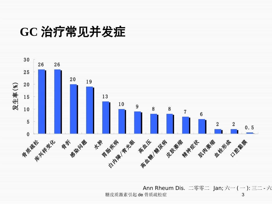 糖皮质激素引起的骨质疏松症培训课件.pptx_第3页