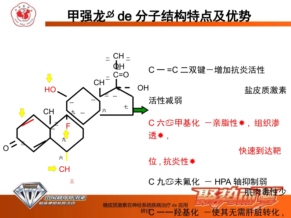 糖皮质激素在神经系统疾病治疗的应用研讨培训课件.pptx_第2页