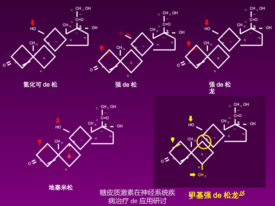 糖皮质激素在神经系统疾病治疗的应用研讨培训课件.pptx_第3页