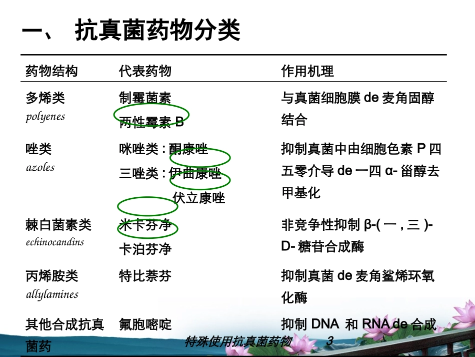 特殊使用抗真菌药物培训课件.pptx_第3页