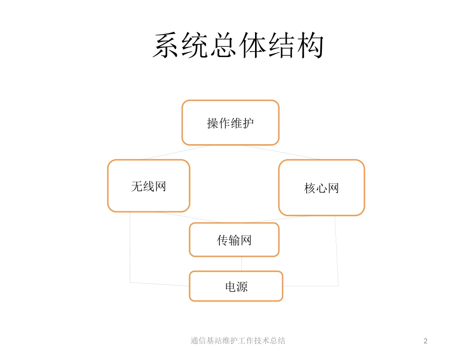 通信基站维护工作技术总结培训课件.pptx_第2页