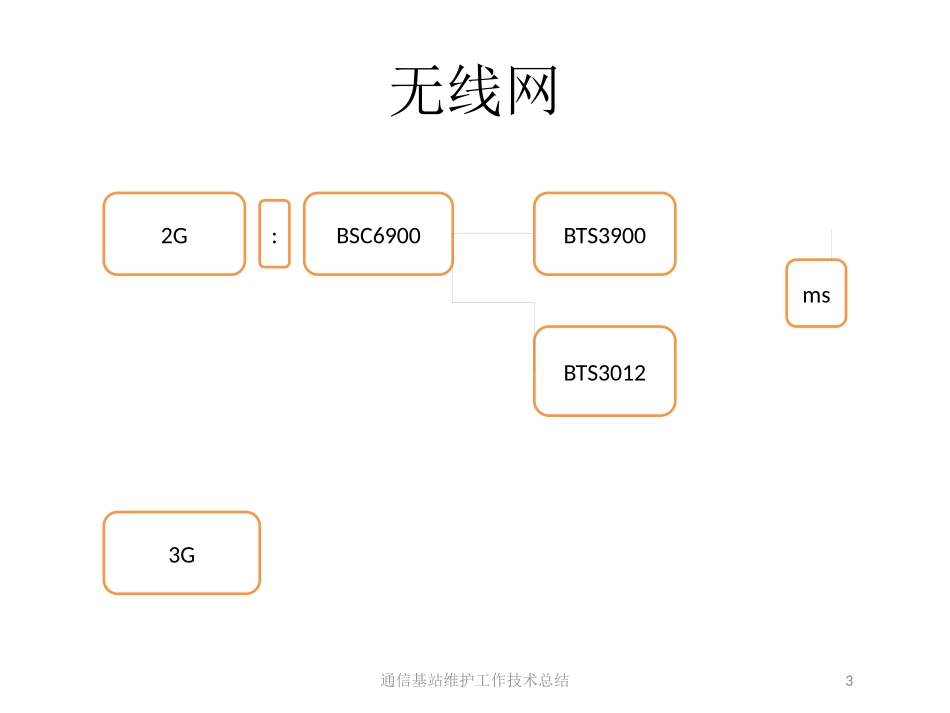 通信基站维护工作技术总结培训课件.pptx_第3页