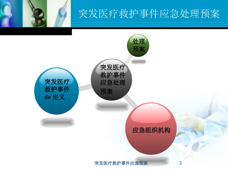 突发医疗救护事件应急预案培训课件.pptx_第3页