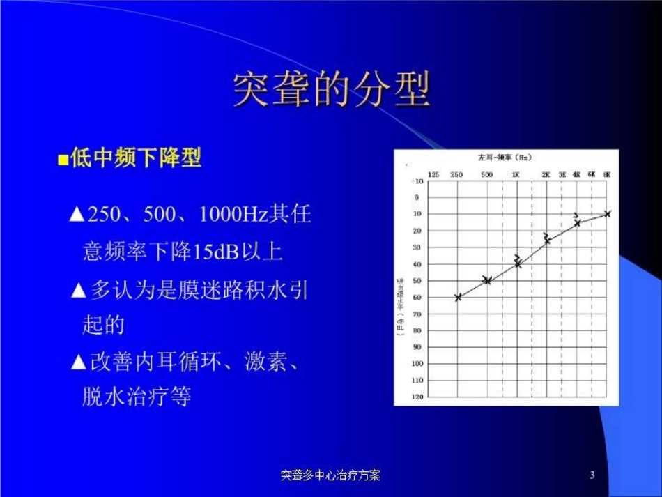 突聋多中心治疗方案培训课件.pptx_第3页