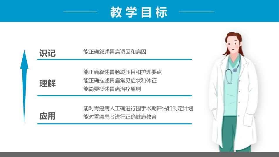 胃癌的护理查房12.pptx_第2页