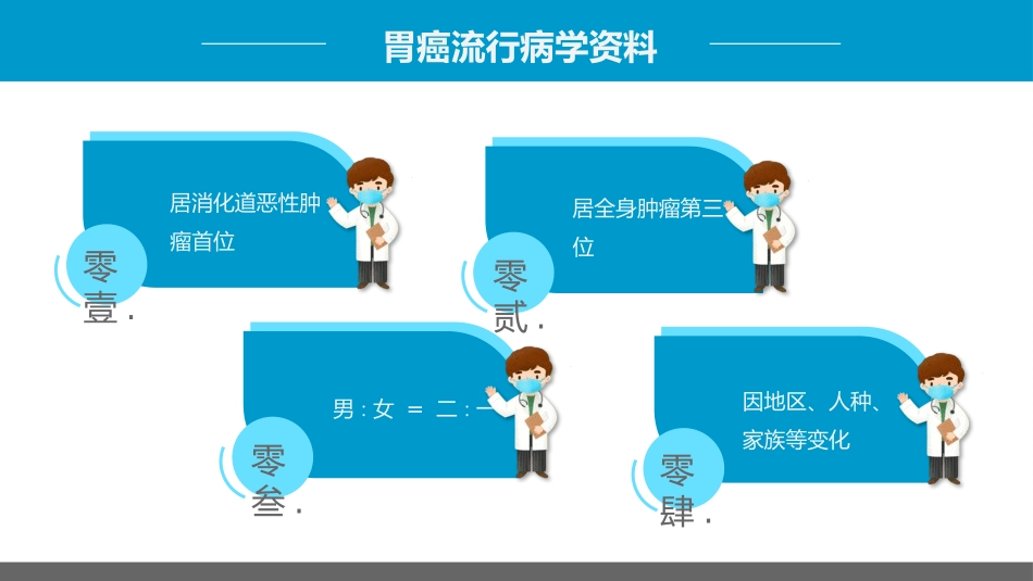 胃癌的护理查房12.pptx_第3页