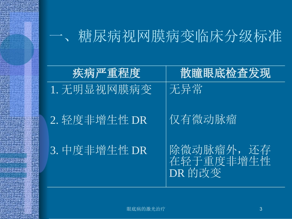 眼底病的激光治疗培训课件.pptx_第3页
