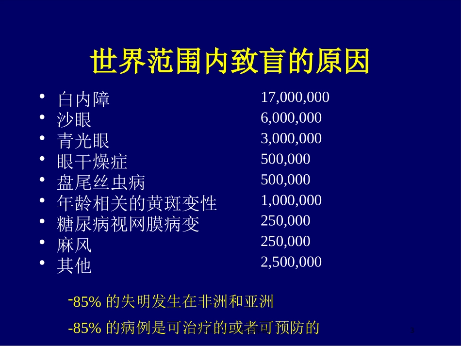 眼科流行病学视觉朦胧培训课件.pptx_第3页