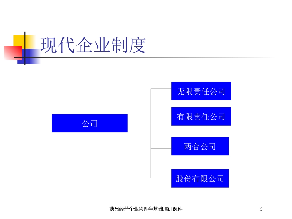 药品经营企业管理学基础培训课件培训课件.pptx_第3页