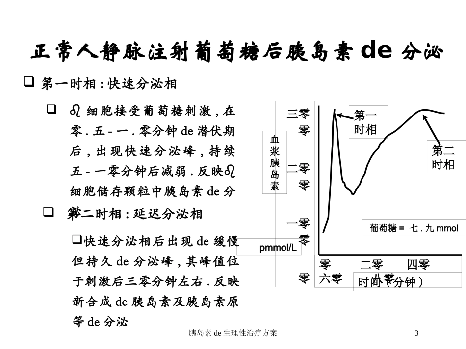 胰岛素的生理性治疗方案培训课件.pptx_第3页