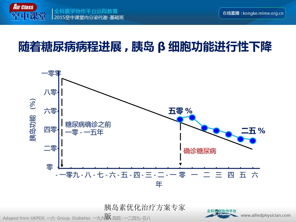 胰岛素优化治疗方案专家版培训课件.pptx_第2页