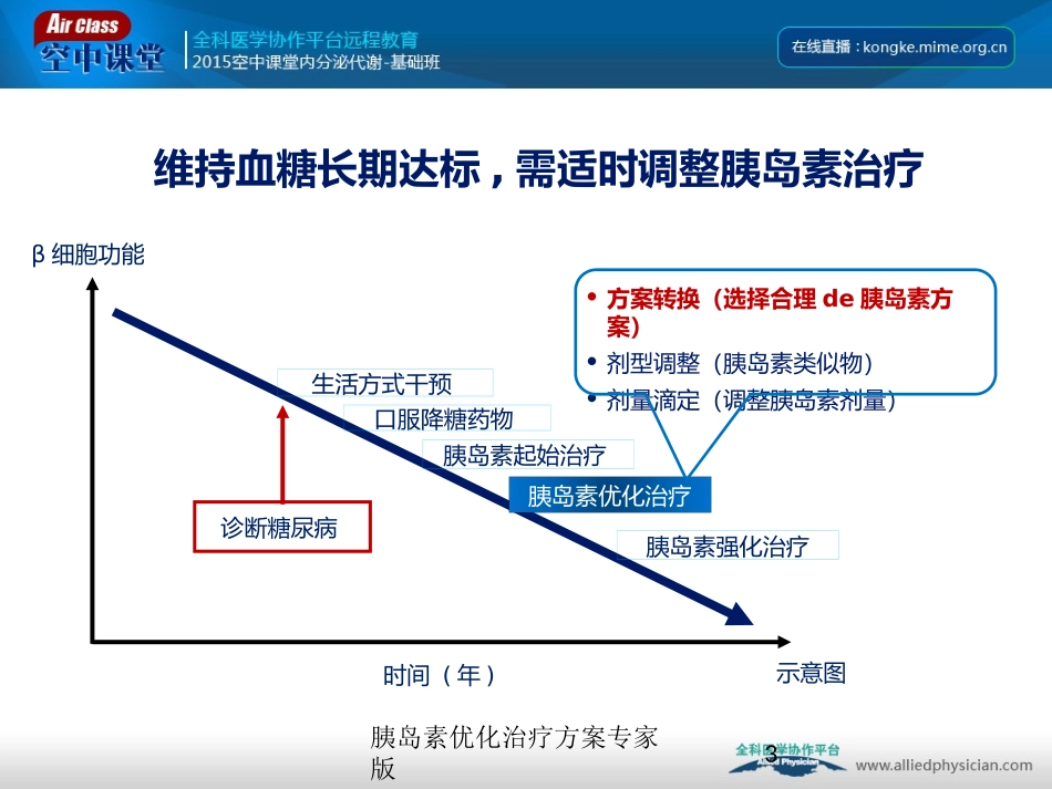 胰岛素优化治疗方案专家版培训课件.pptx_第3页