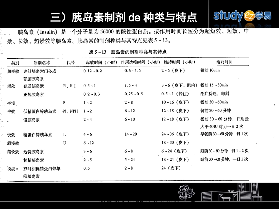 胰岛素制剂的种类和特点培训课件.pptx_第2页