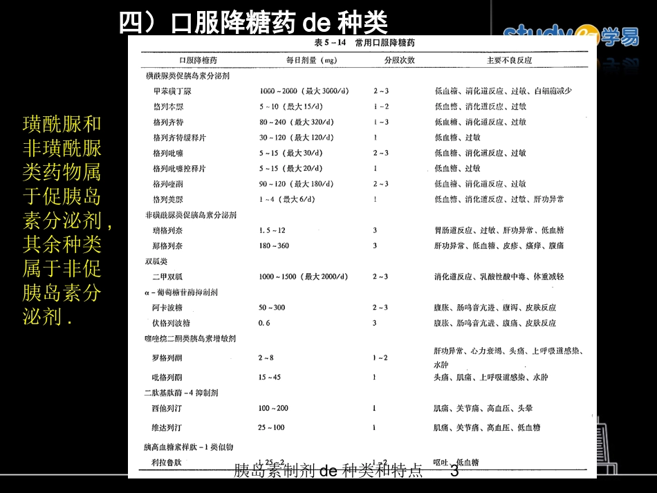 胰岛素制剂的种类和特点培训课件.pptx_第3页