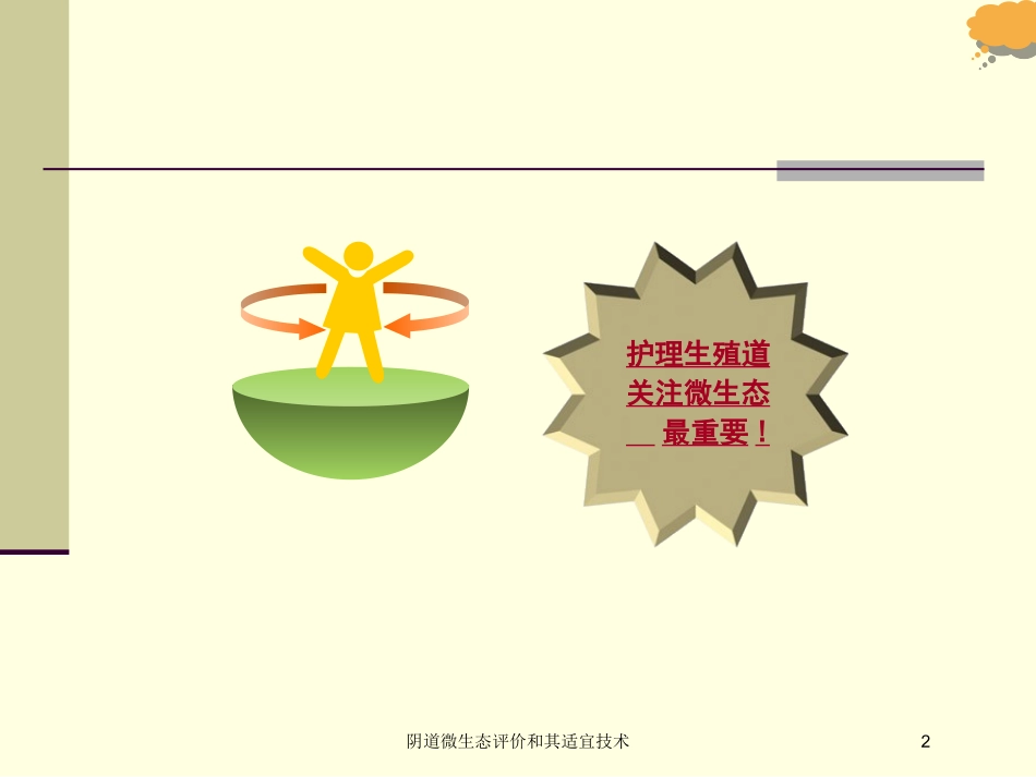 阴道微生态评价和其适宜技术培训课件.pptx_第2页