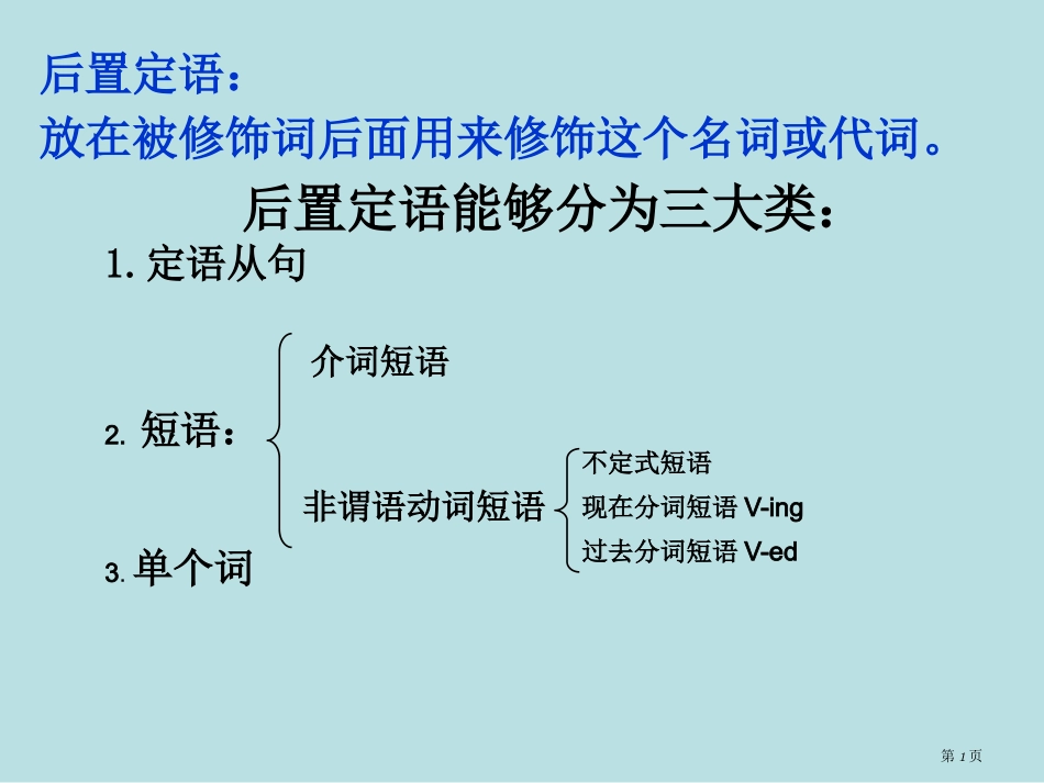 英语后置定语的详细用法名师优质课赛课一等奖市公开课获奖课件.pptx_第1页