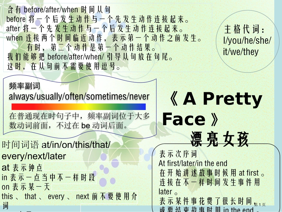 英语小报Aprettygirl主题知识讲座名师优质课赛课一等奖市公开课获奖课件.pptx_第2页