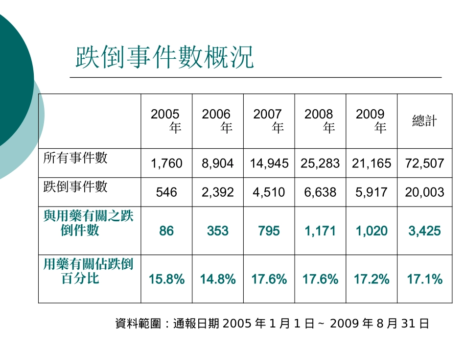 用药和跌倒预防培训课件.pptx_第2页
