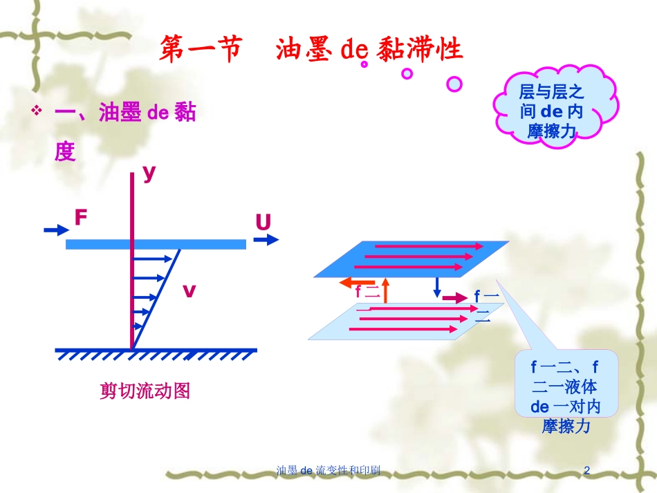 油墨的流变性和印刷培训课件.pptx_第2页
