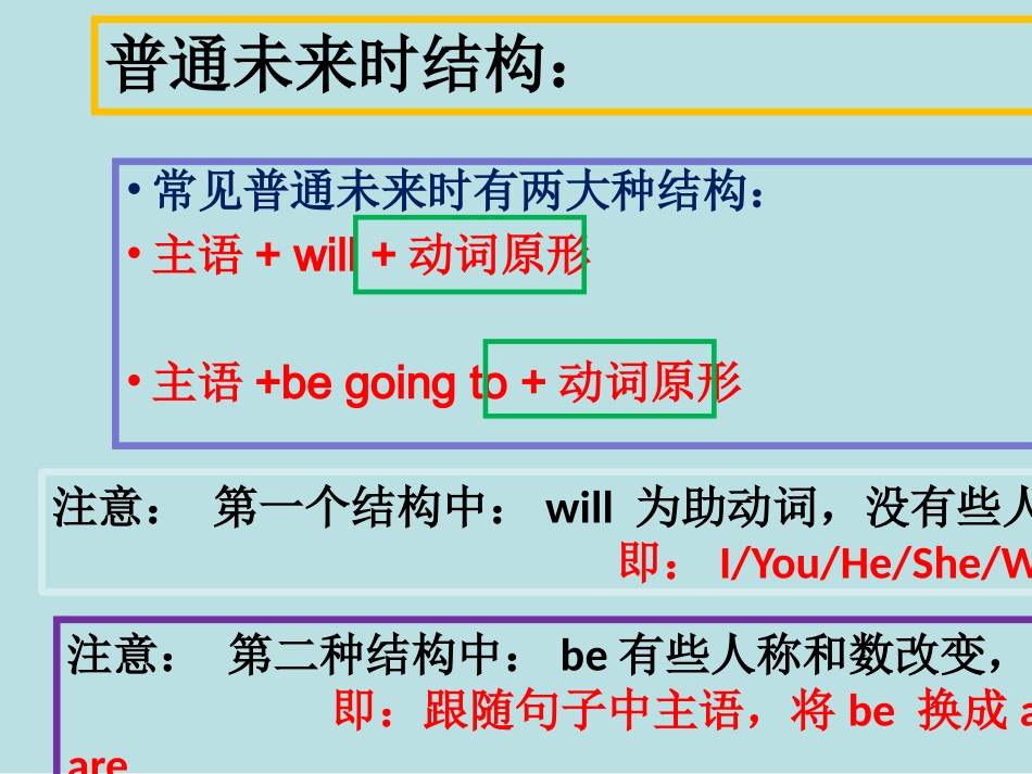 语法般将来时名师优质课赛课一等奖市公开课获奖课件.pptx_第3页