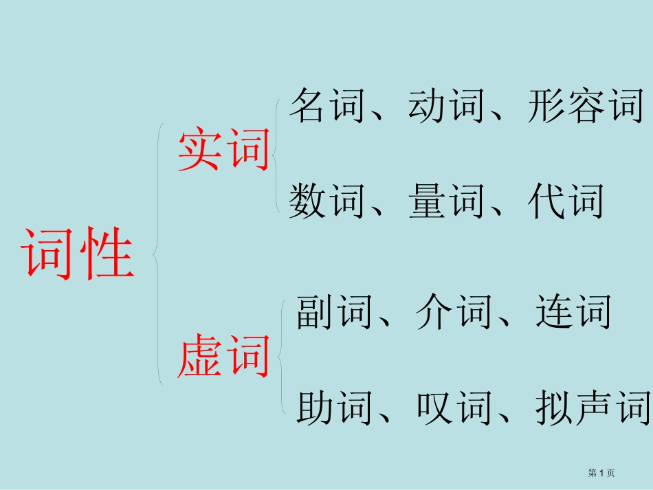 语法知识：短语名师优质课赛课一等奖市公开课获奖课件.pptx_第1页