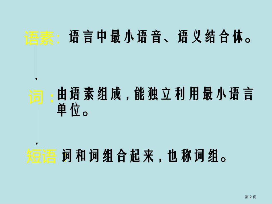 语素词短语名师优质课赛课一等奖市公开课获奖课件.pptx_第2页