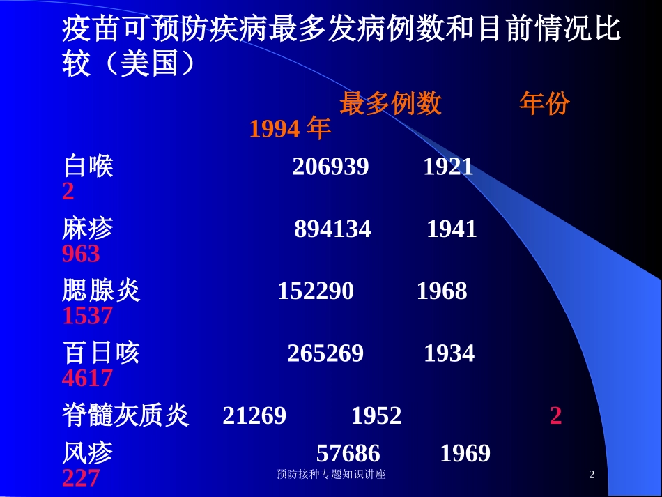 预防接种专题知识讲座培训课件.pptx_第2页