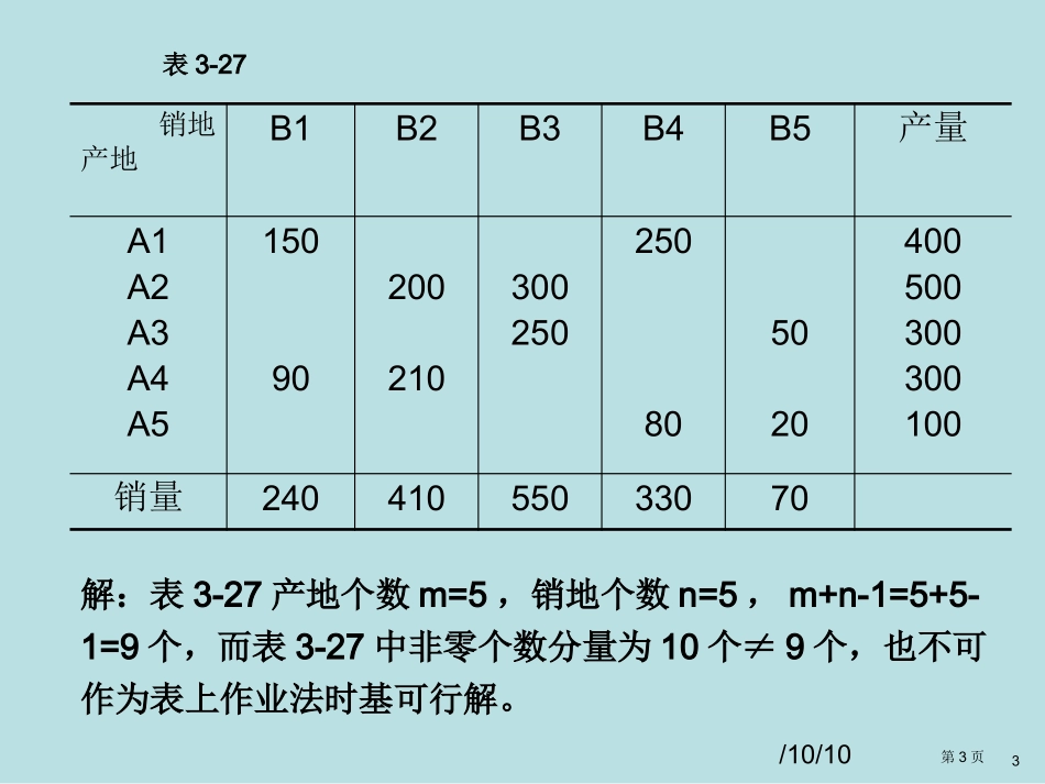运筹学课后习题答案名师优质课赛课一等奖市公开课获奖课件.pptx_第3页