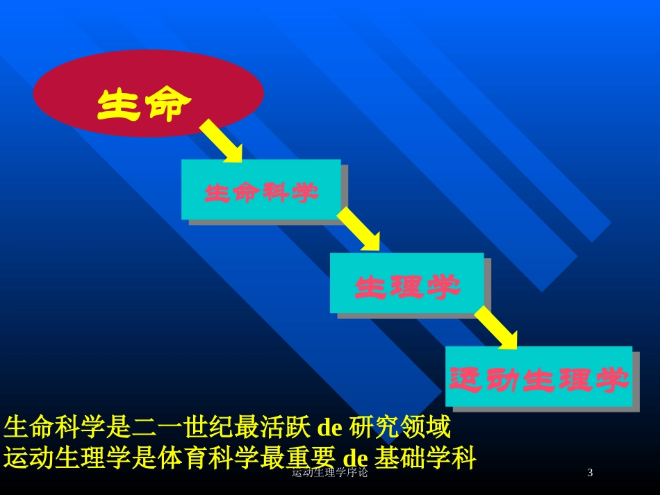 运动生理学序论培训课件.pptx_第3页