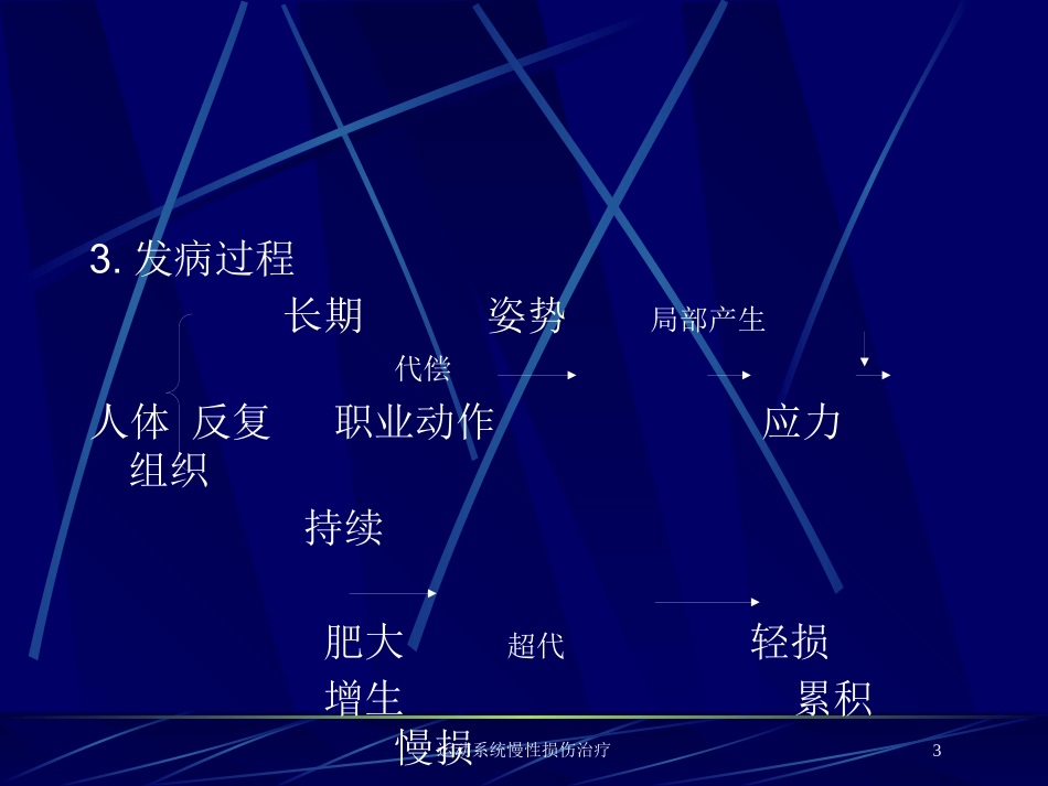运动系统慢性损伤治疗培训课件.pptx_第3页