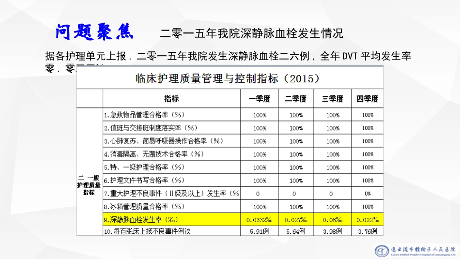 运用PDCA循环提高下肢深静脉血栓护理预防措施落实率培训课件.pptx_第2页