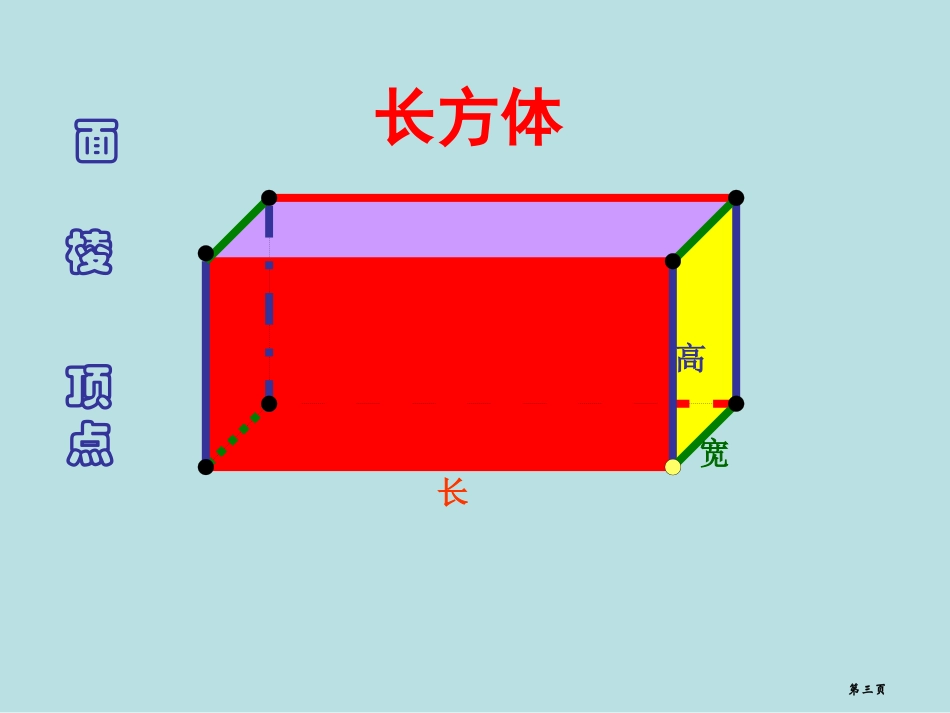 长方体正方体表面积和体积和复习名师优质课赛课一等奖市公开课获奖课件.pptx_第3页