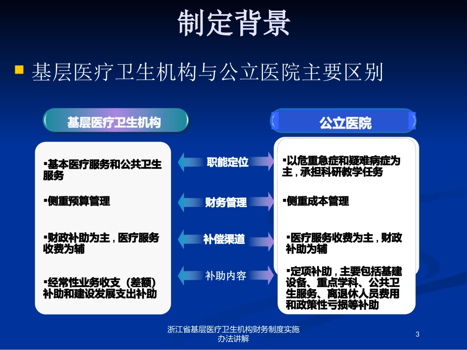 浙江省基层医疗卫生机构财务制度实施办法讲解培训课件.pptx_第3页