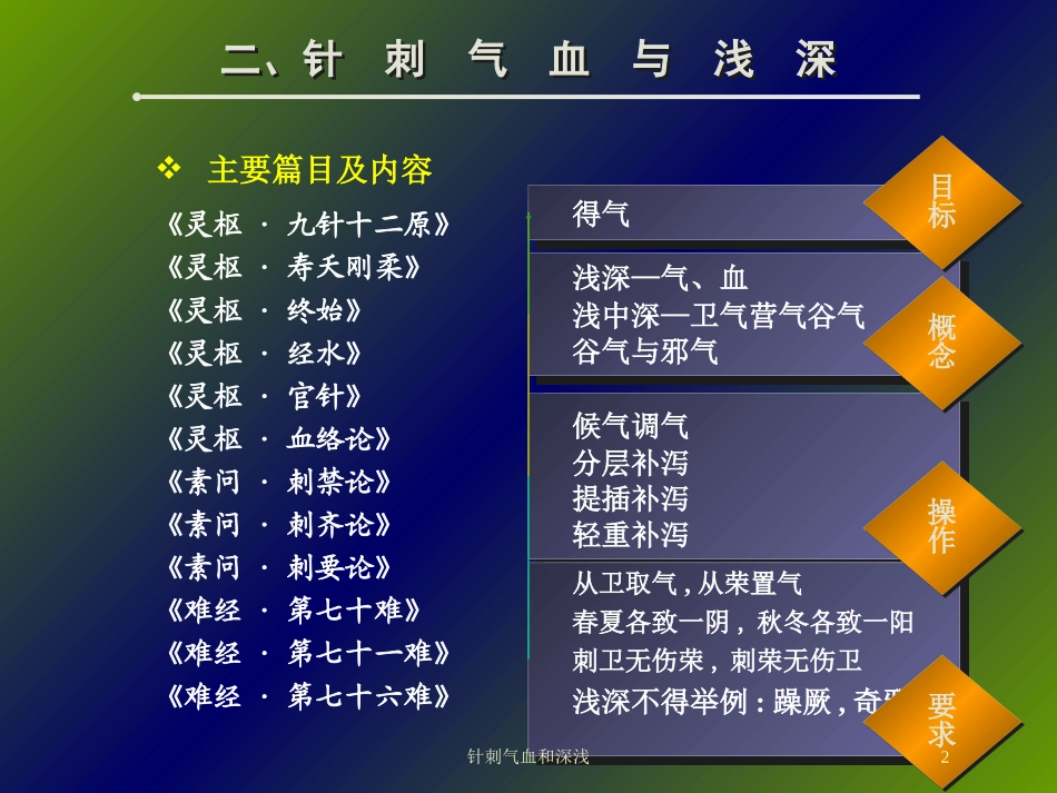 针刺气血和深浅培训课件.pptx_第2页