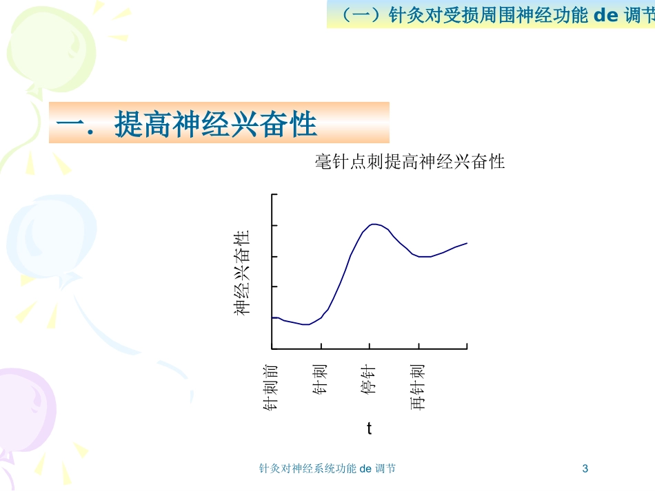 针灸对神经系统功能的调节培训课件.pptx_第3页