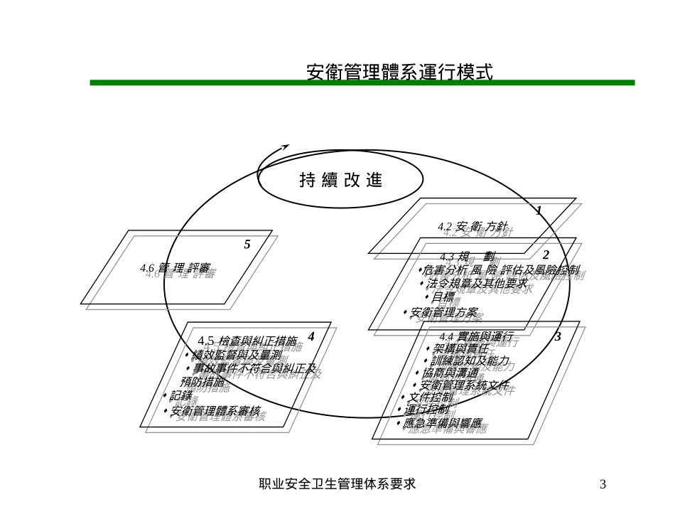 职业安全卫生管理体系要求培训课件.pptx_第3页