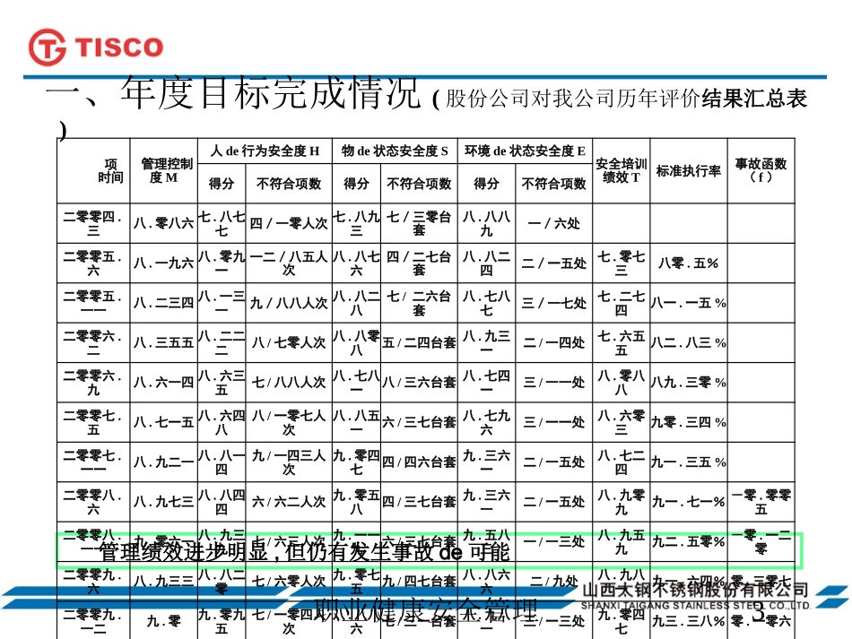 职业健康安全管理培训课件.pptx_第3页