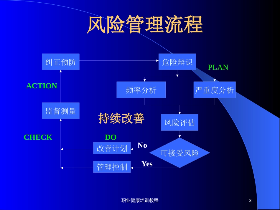 职业健康培训教程培训课件.pptx_第3页
