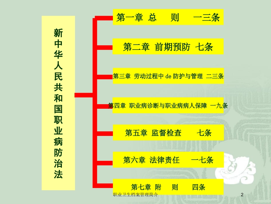 职业卫生档案管理简介培训课件.pptx_第2页