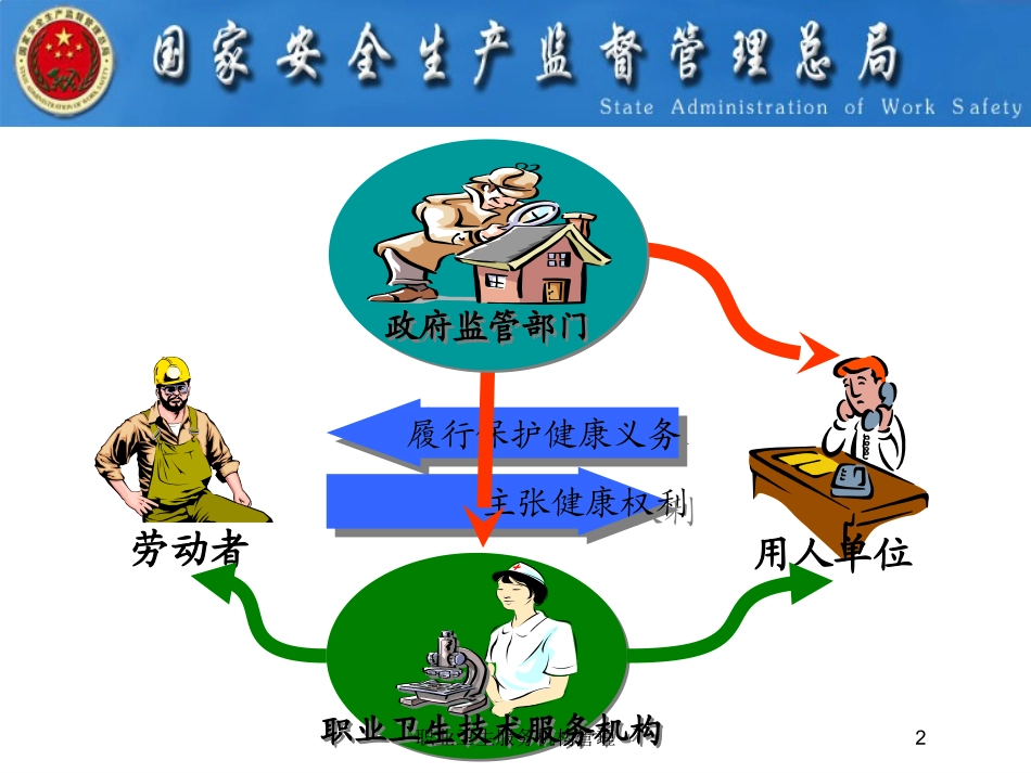 职业卫生服务机构管理培训课件.pptx_第2页