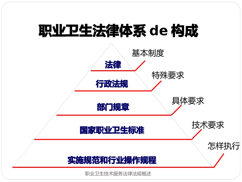 职业卫生技术服务法律法规概述培训课件.pptx_第2页