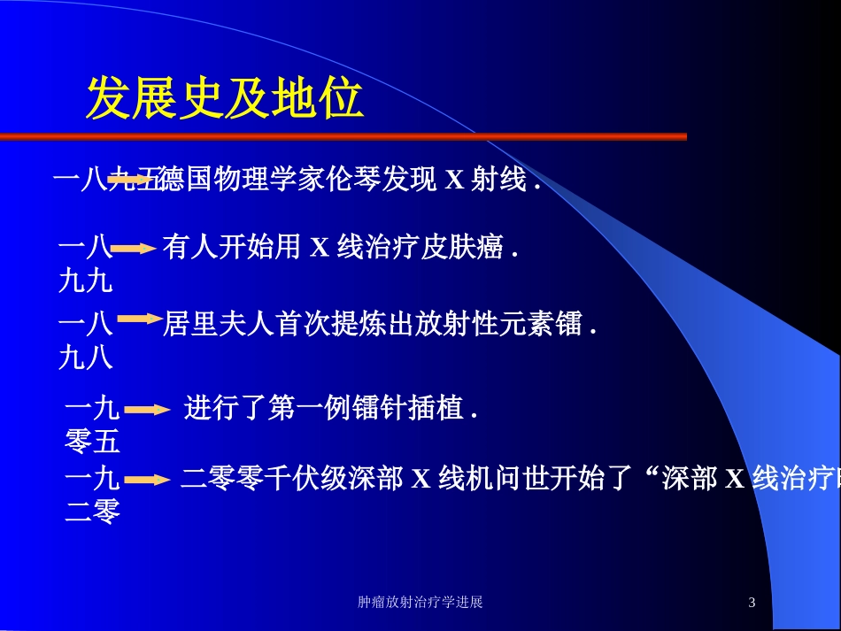 肿瘤放射治疗学进展培训课件.pptx_第3页