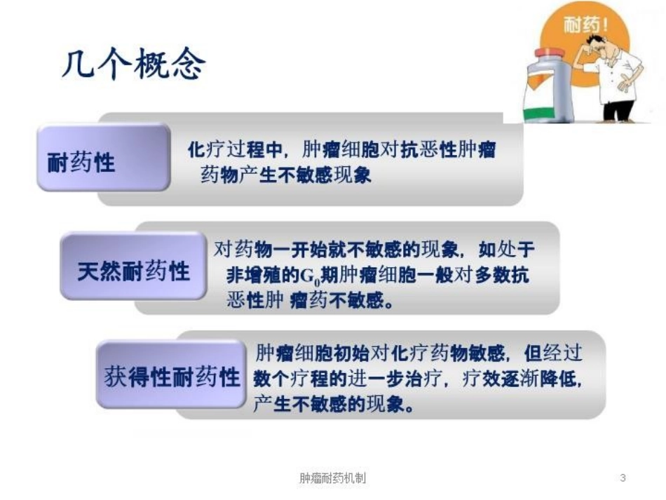 肿瘤耐药机制培训课件.pptx_第3页