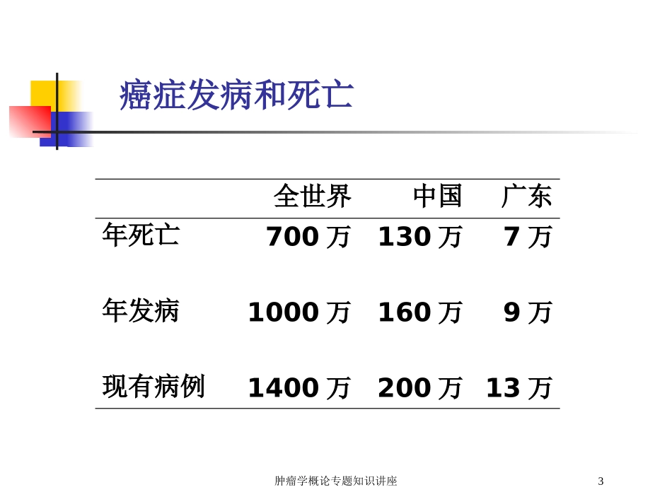 肿瘤学概论专题知识讲座培训课件.pptx_第3页