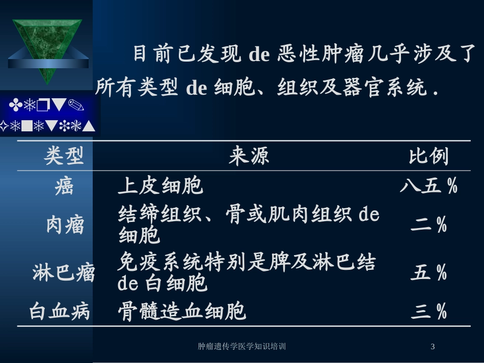 肿瘤遗传学医学知识培训培训课件.pptx_第3页