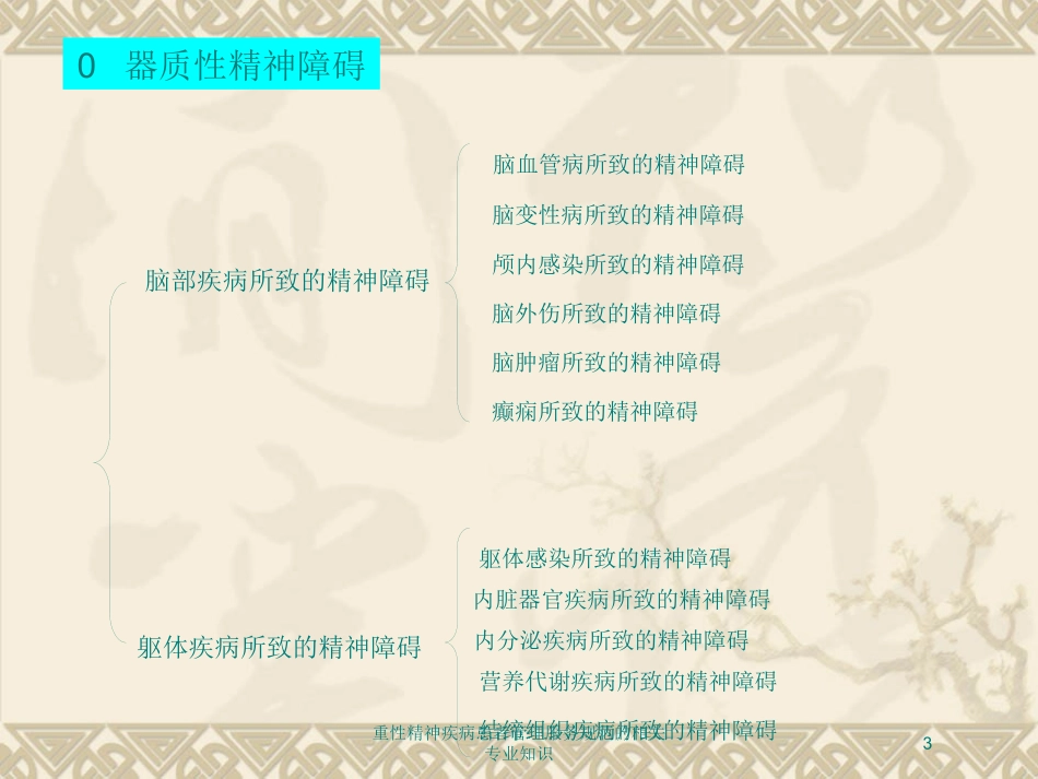重性精神疾病患者管理服务规范的相关专业知识培训课件.pptx_第3页